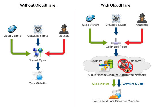 graphic cloudflare